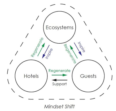 Hospitality_Insights_EHL_Mindset_Shift